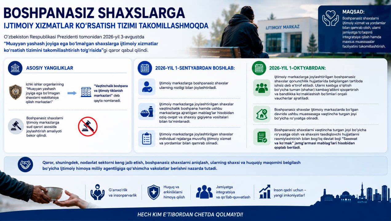 Boshpanasiz shaxslarga ijtimoiy xizmatlar ko‘rsatish tizimi takomillashmoqda