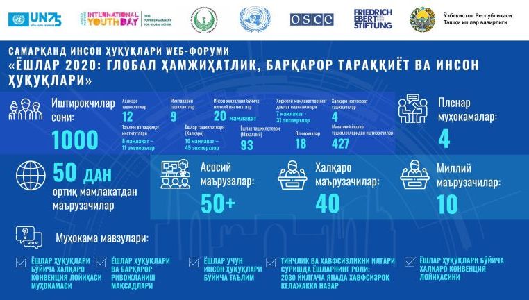 SAMARQAND INSON HUQUQLARI WEB-FORUMI  «YOSHLAR 2020: GLOBAL HAMJIHATLIK, BARQAROR TARAQQIYOT VA INSON HUQUQLARI»