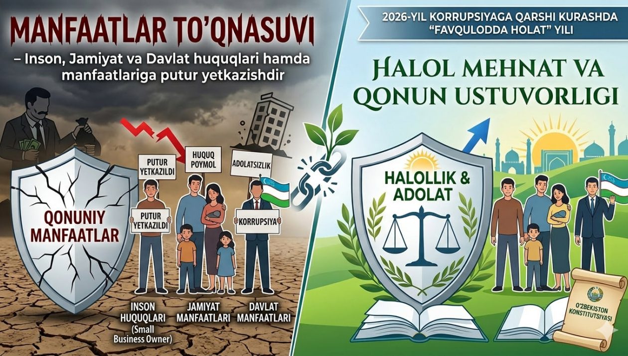 MANFAATLAR TO‘QNASHUVHI –  INSON, JAMIYAT VA DAVLAT UQUQLARI HAMDA MANFAATLARIGA  PUTUR YETKAZISHDIR