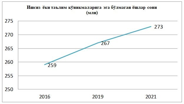 15 iyul` – Butunjahon yoshlar ko'nikmalari kuni
