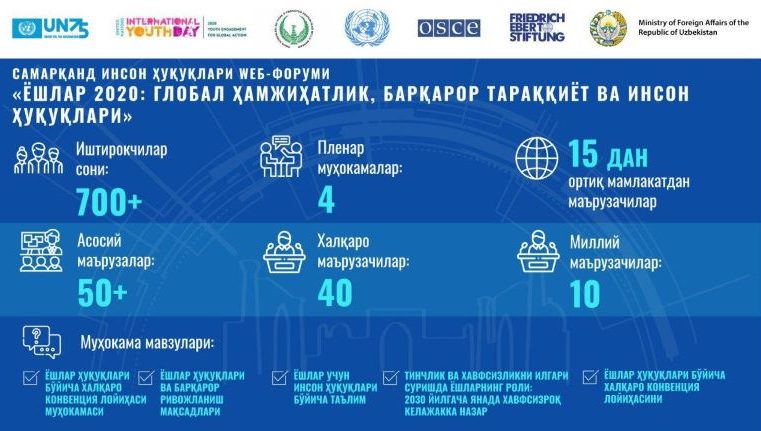 Inson huquqlari bo`yicha Samarqand web-forumi «Yoshlar-2020:  global hamjihatlik,  barqaror taraqqiyot va inson huquqlari» infografikada