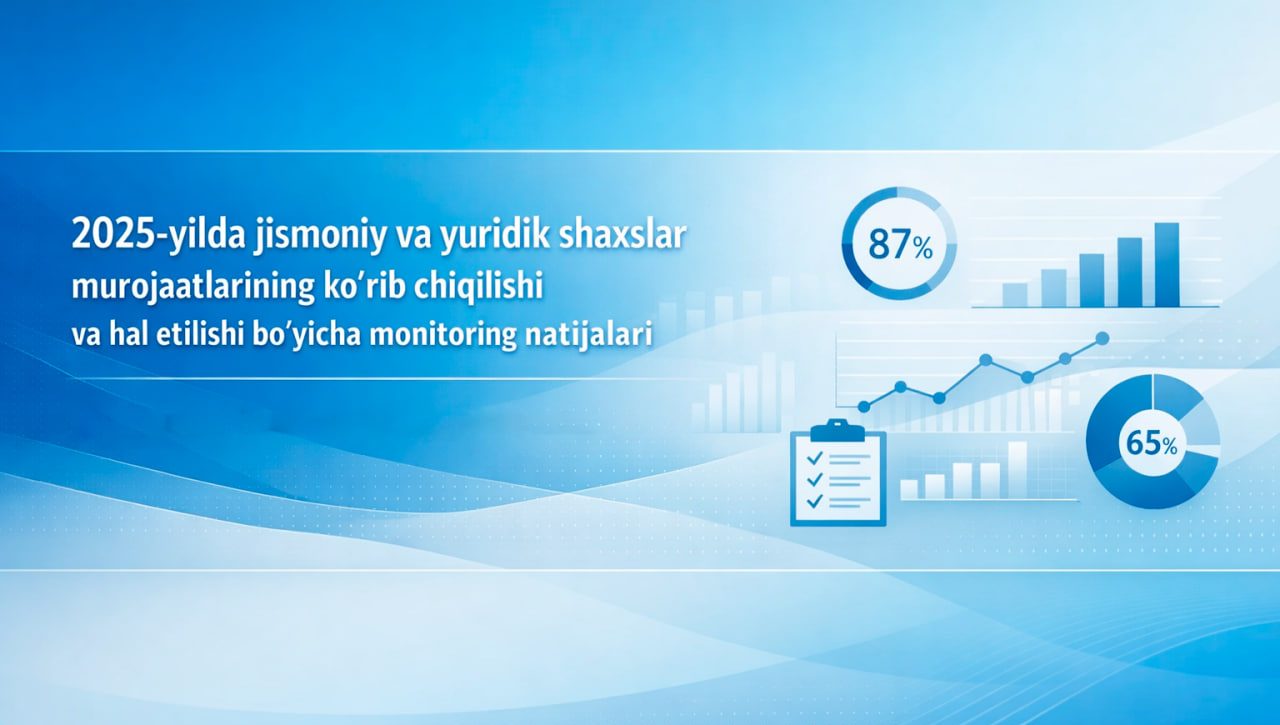 Milliy markazda 2025-yilda jismoniy va yuridik shaxslar murojaatlarining ko‘rib chiqilishi va hal qilinishi bo‘yicha monitoring natijalari