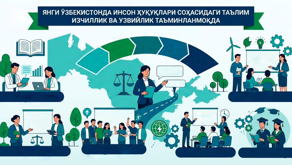 Yangi O‘zbekistonda inson huquqlari sohasidagi ta’lim: izchillik va uzviylik ta’minlanmoqda