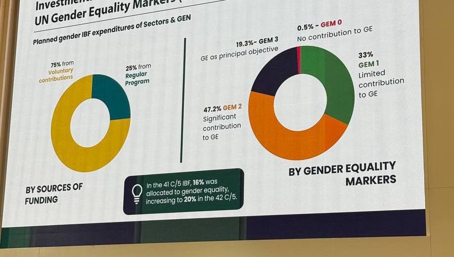 Samarqandda gender tenglikni rivojlantirish masalalari muhokama qilindi