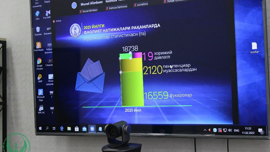 Ombudsmanga o‘tgan yili 18 ming 738 ta murojaat  kelib tushgan