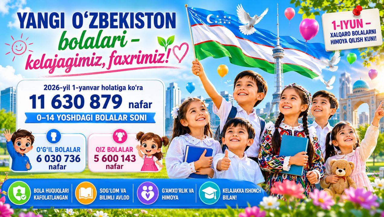 Yangi O‘zbekiston bolalari nufusi: 11 million 630 ming nafardan ziyod!