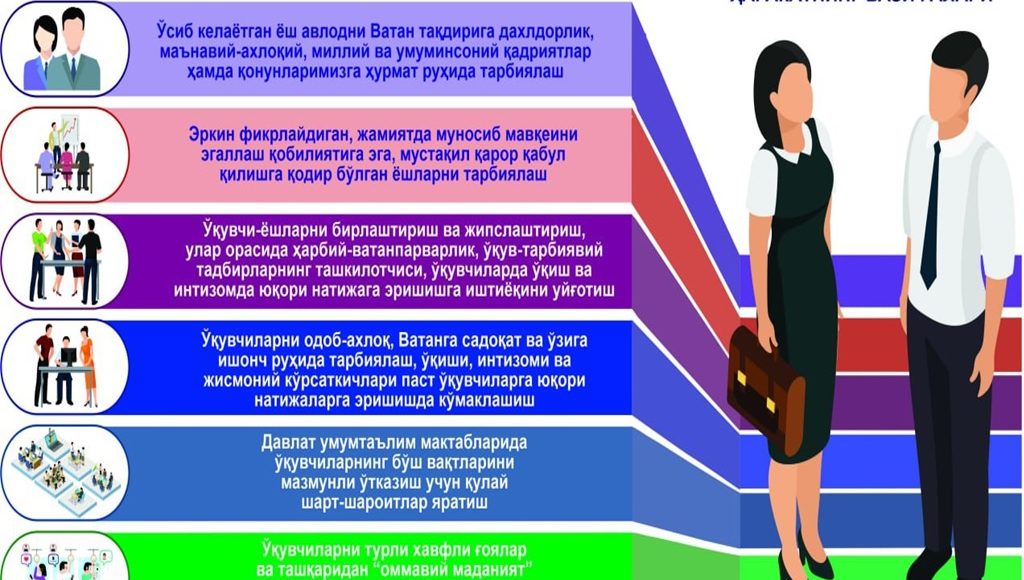 «Vatan tayanchi» qanday vazifalarni bajaradi?