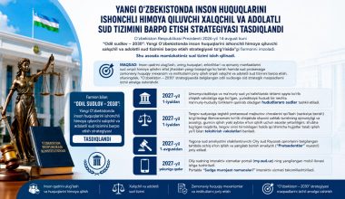 Янги Ўзбекистонда инсон ҳуқуқларини ишончли ҳимоя қилувчи халқчил ва адолатли суд тизимини барпо этиш стратегияси тасдиқланди