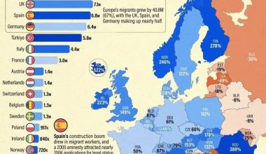2000 — 2024-yillarda Yevropada muhojirlar soni qanday ösgan?
