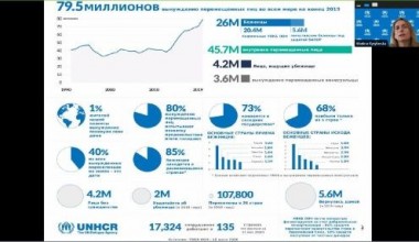 Вебинар для руководителей центрального аппарата  Национальной гвардии