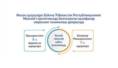 Implementation of the «Road map»  The National Strategy  of the Republic of Uzbekistan  on human rights