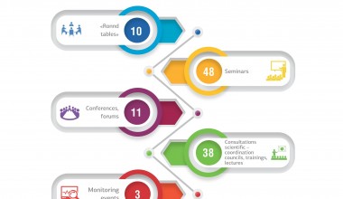 The National Center of the Republic of Uzbekistan  for Human Rights in 2020