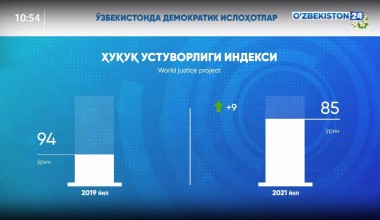 Ўзбекистонда демократик ислоҳотлар